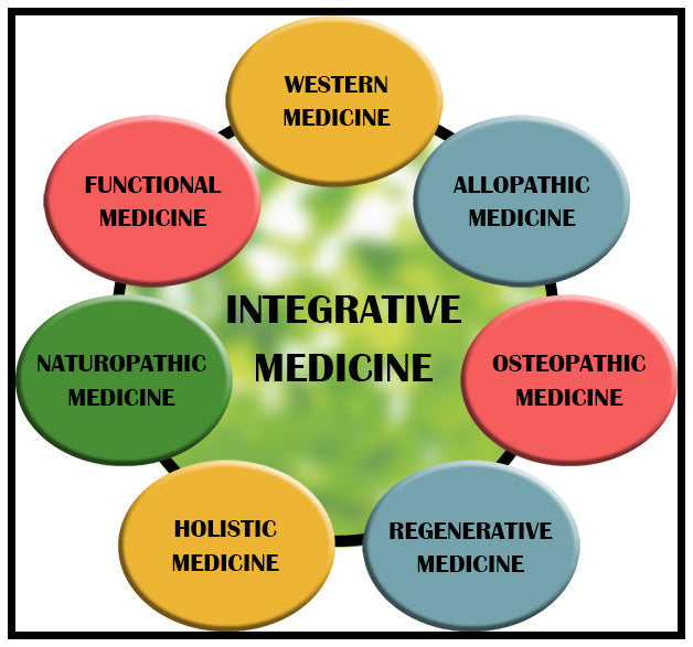 Integrative Medicine